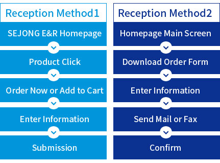 Electronics | 세종이앤알